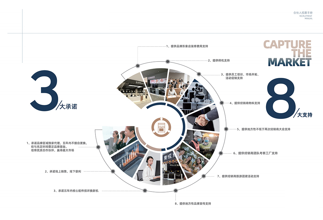2022索樂斯招商手冊(cè)_08.jpg